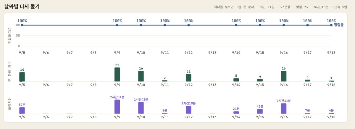 틀린 문제 다시풀기 기록